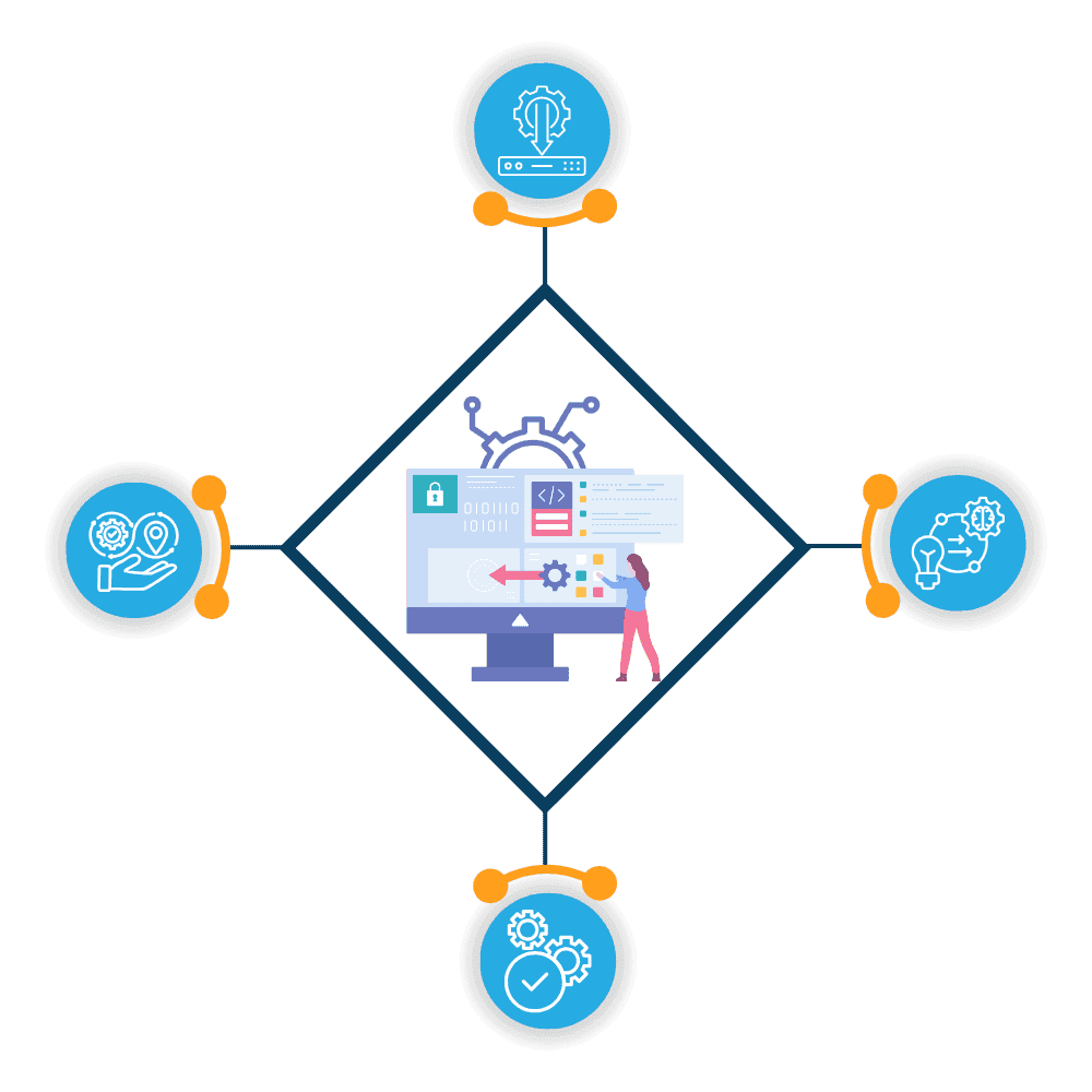 API Testing