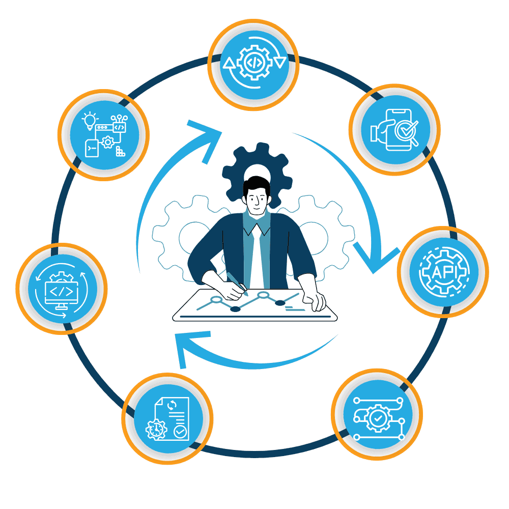 Automation Testing