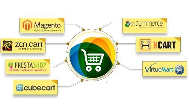 ecommerce cms