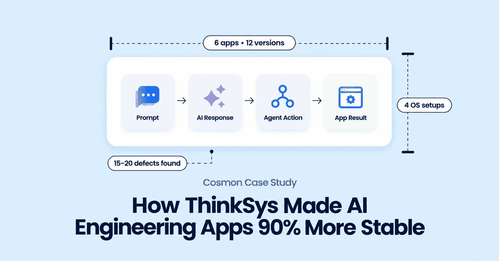 cosmon case study