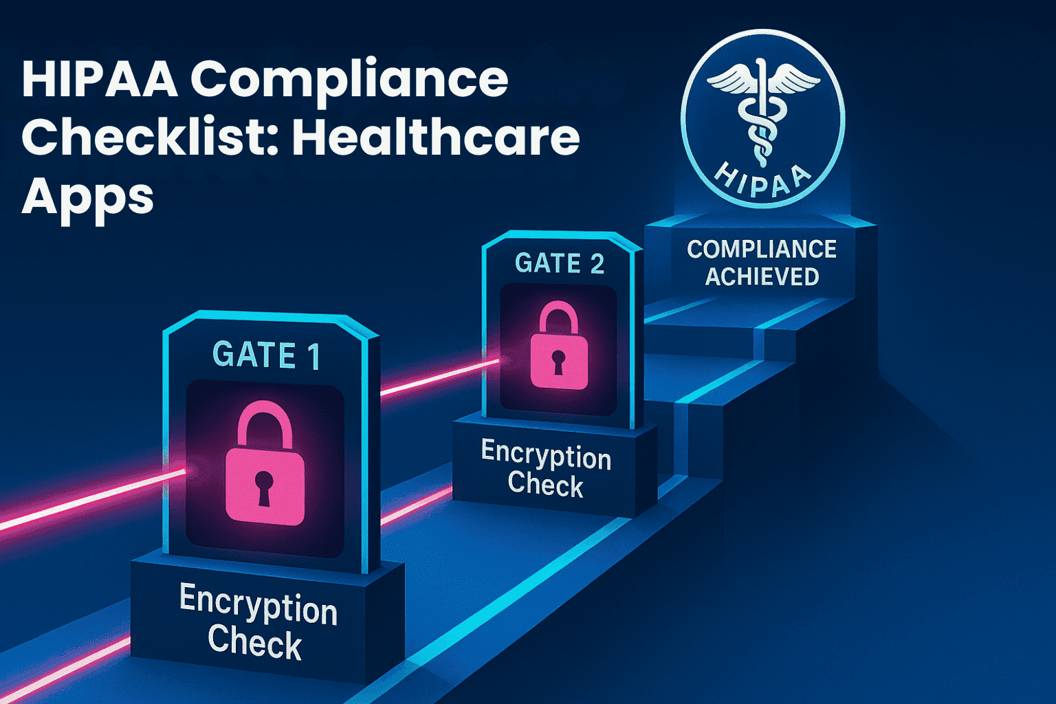 HIPAA Testing checklist for healthcare apps