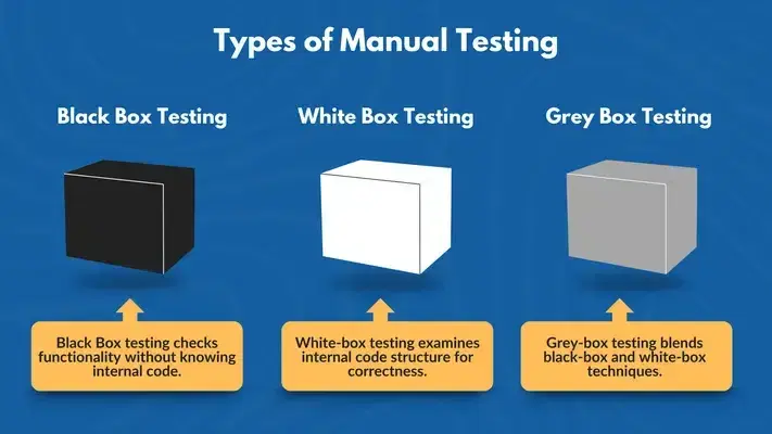 types of manual testing