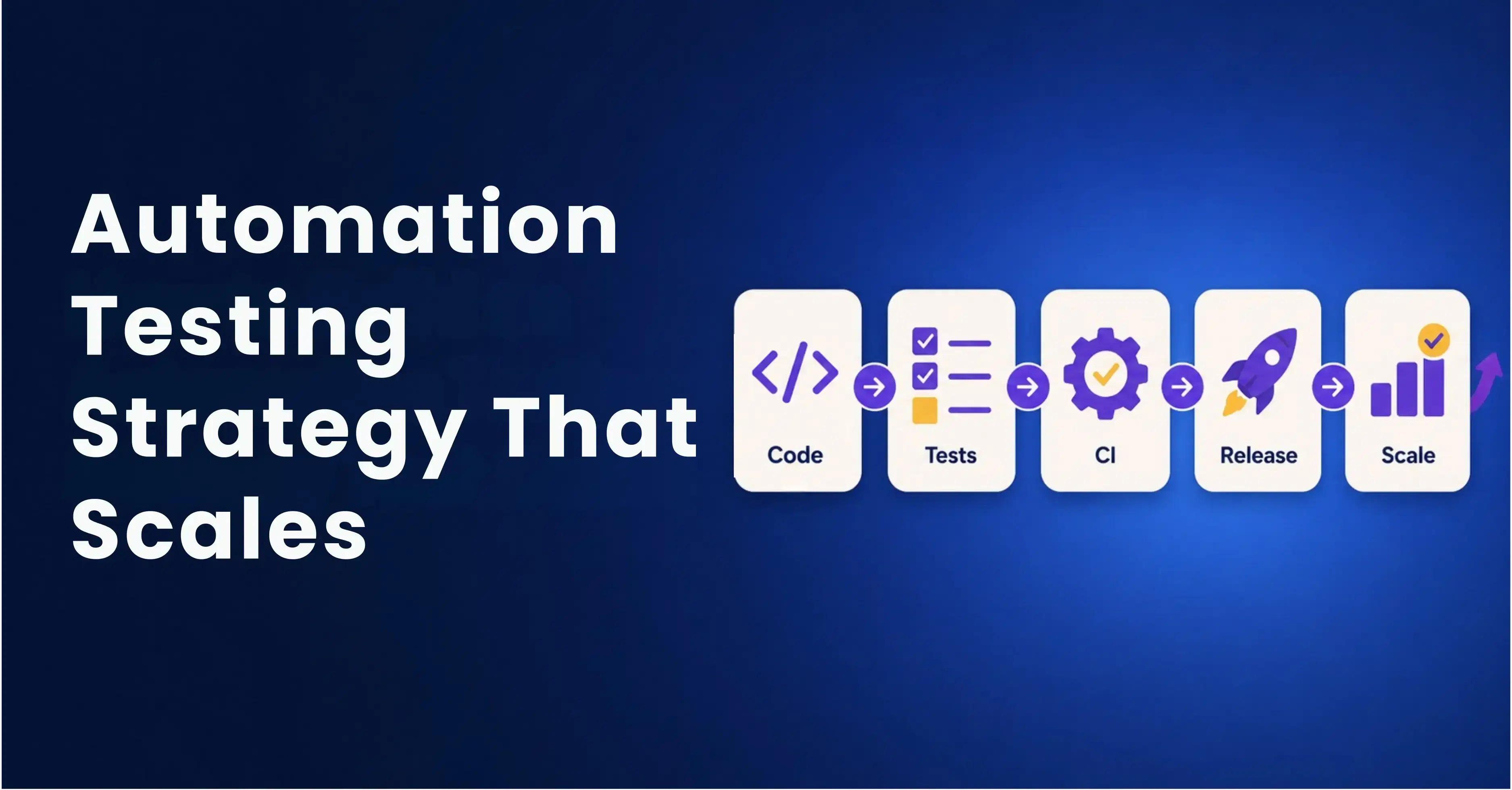 aytomation strategy for scaling