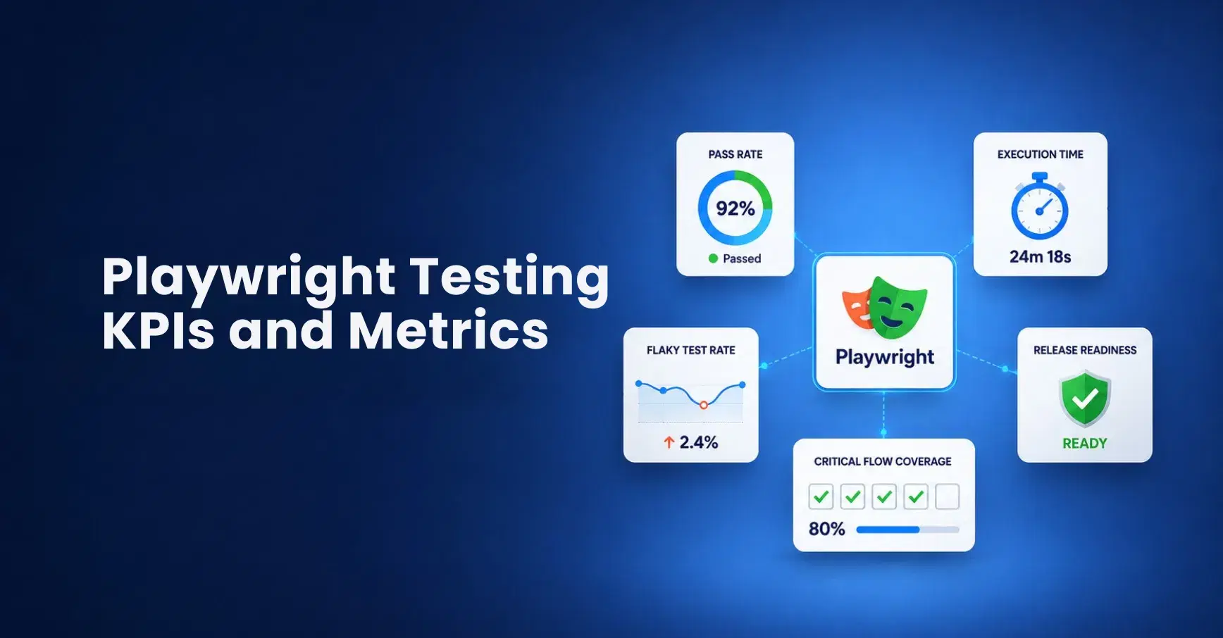 playwright testing metrics and kpis