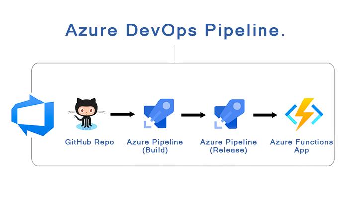 azure devops pipeline