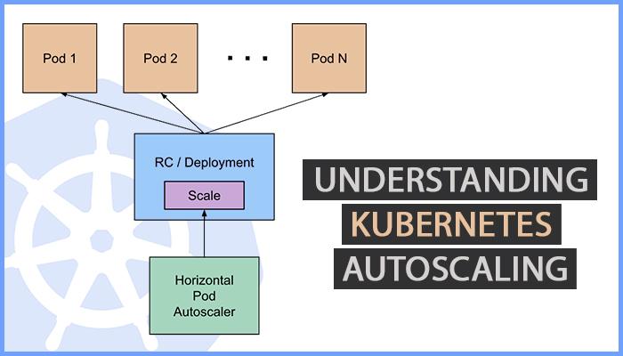 Kubernetes Autoscaling in 2023