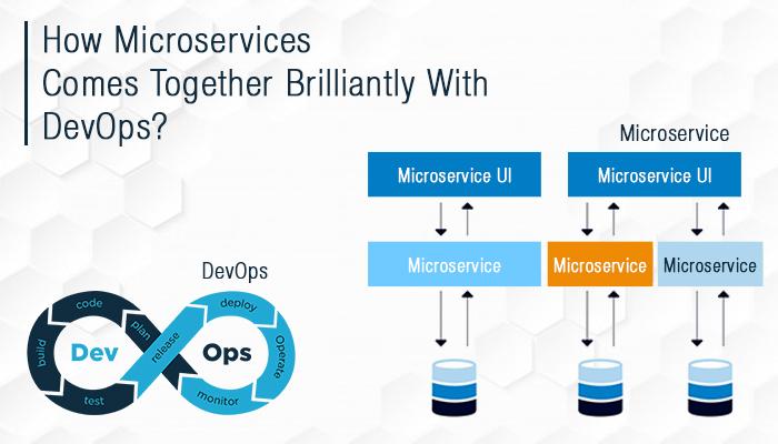 Microservices comes together with devops